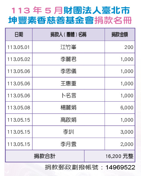 113年5月財團法人臺北市坤豐素香慈善基金會捐款名冊